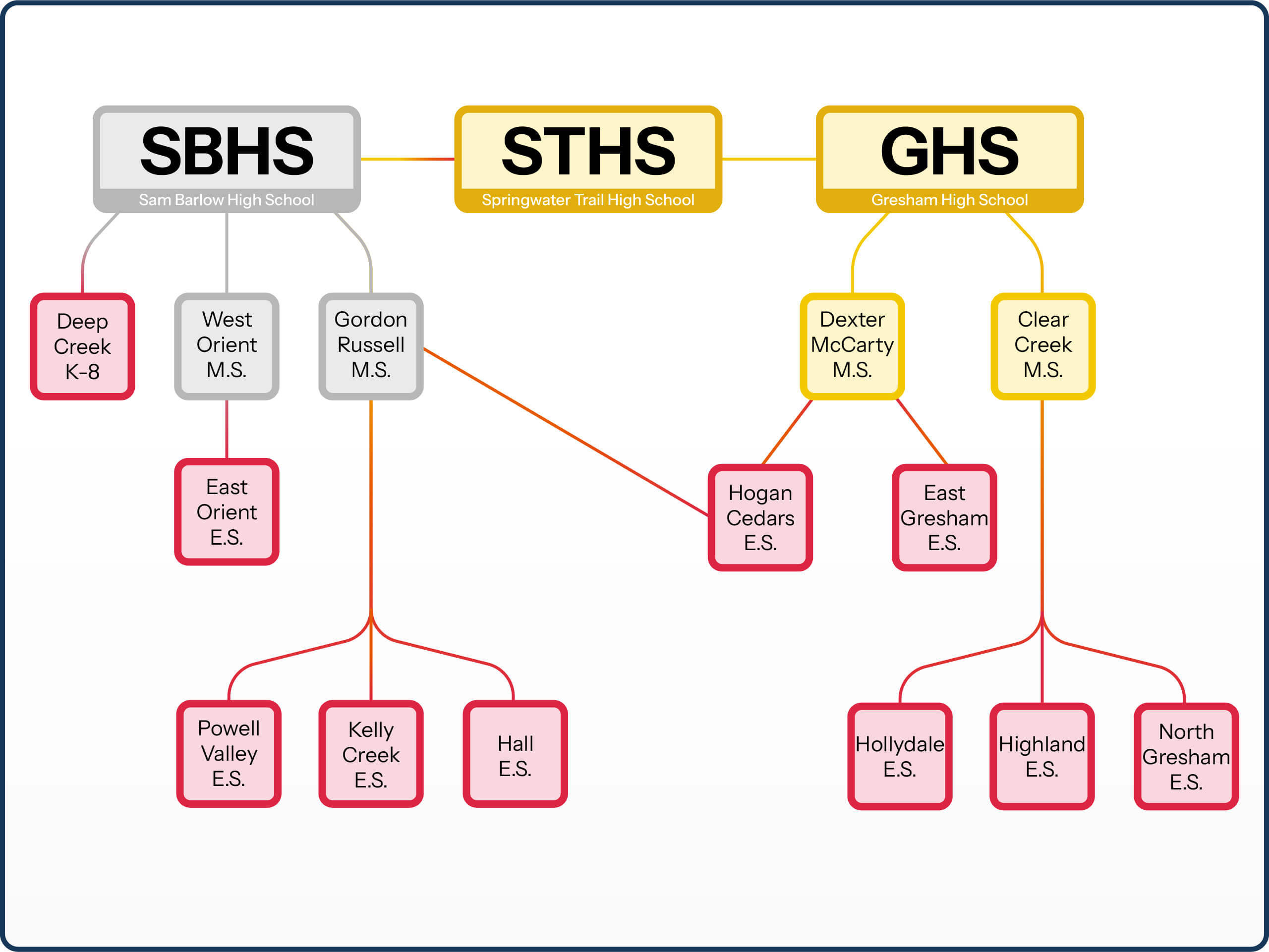 Map of Gresham-Barlow schools affected by the proposed cuts